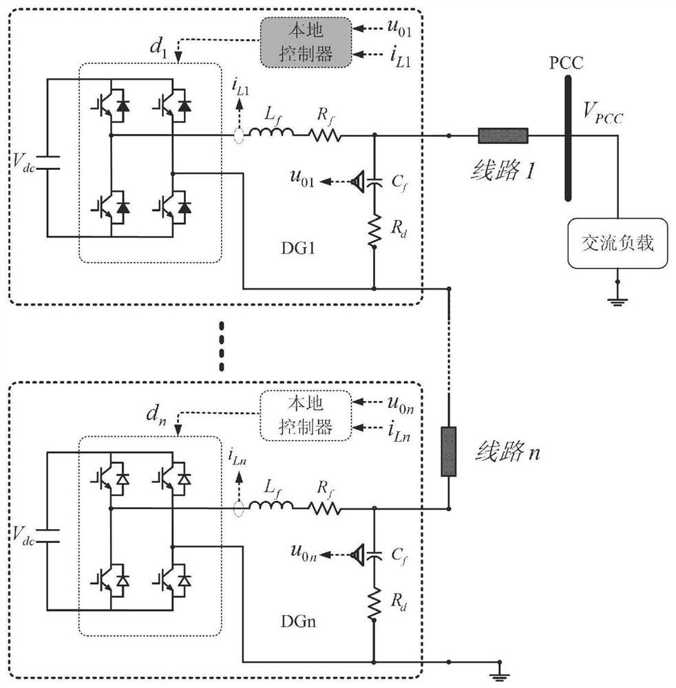 Micro-grid distributed economic operation control method based on cascade inverters