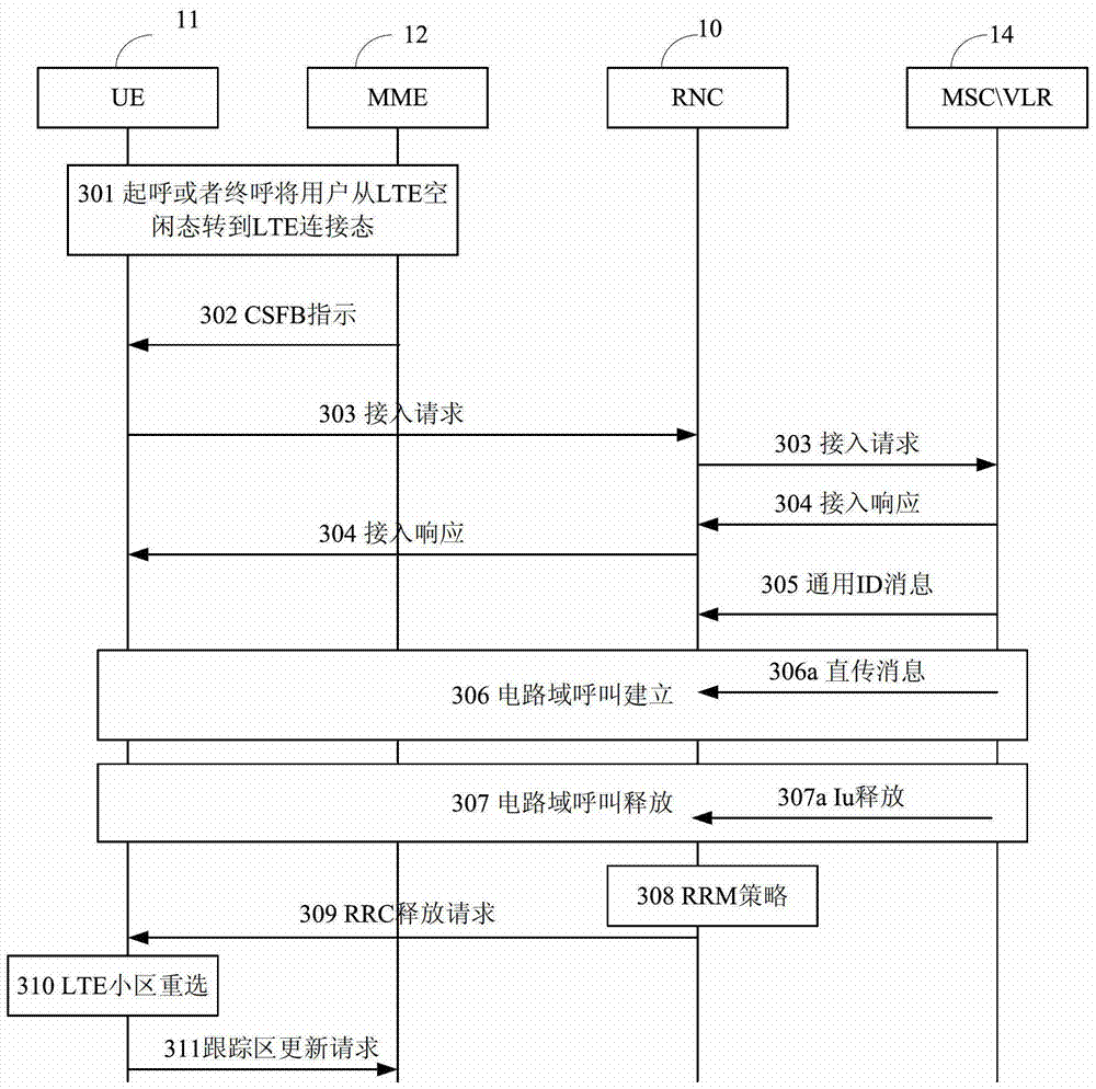 Processing method and system for returning evolutionary system