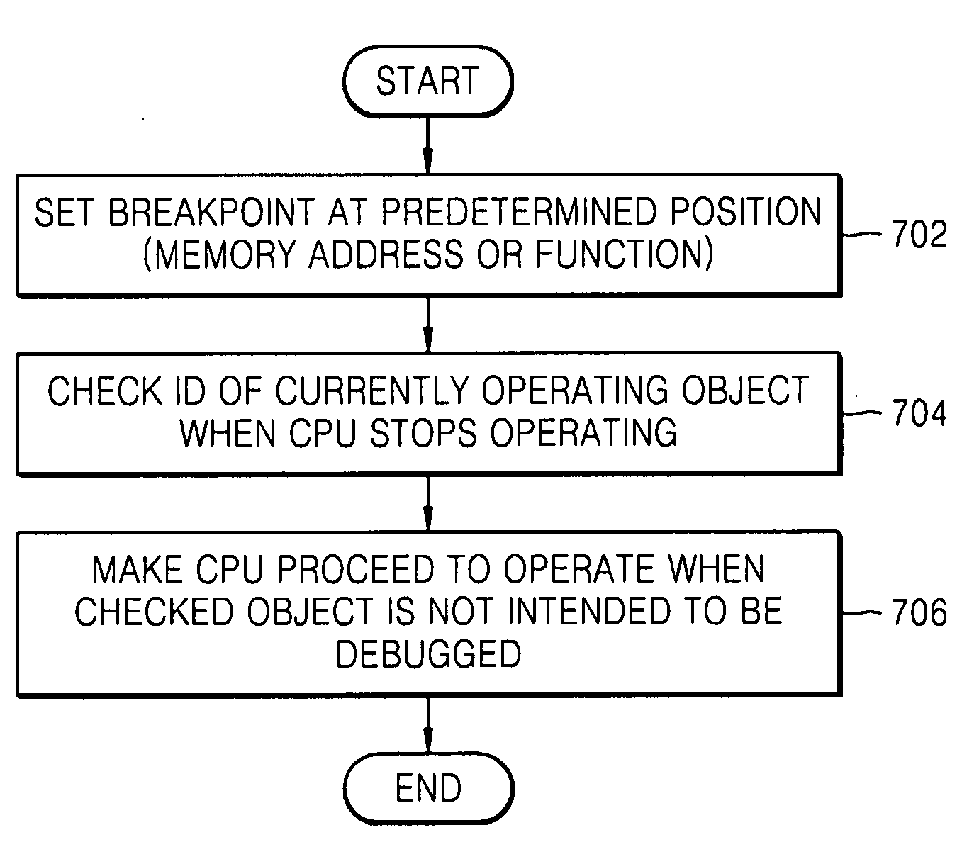 Kernel-aware debugging system, medium, and method