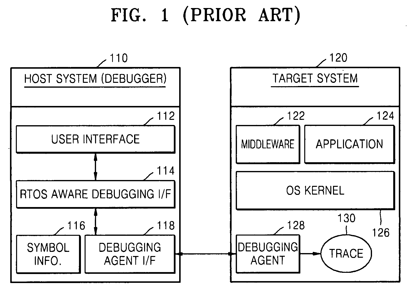 Kernel-aware debugging system, medium, and method