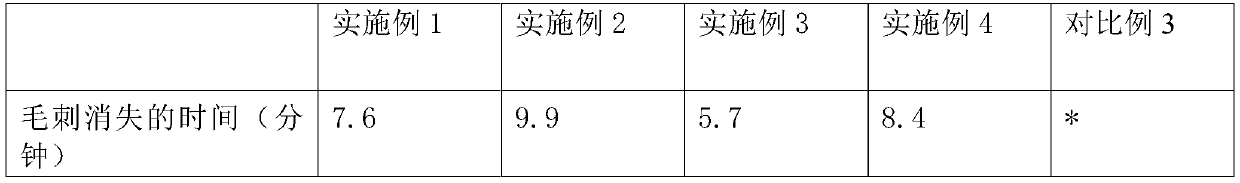 Polyethylene color master batch and preparation method thereof