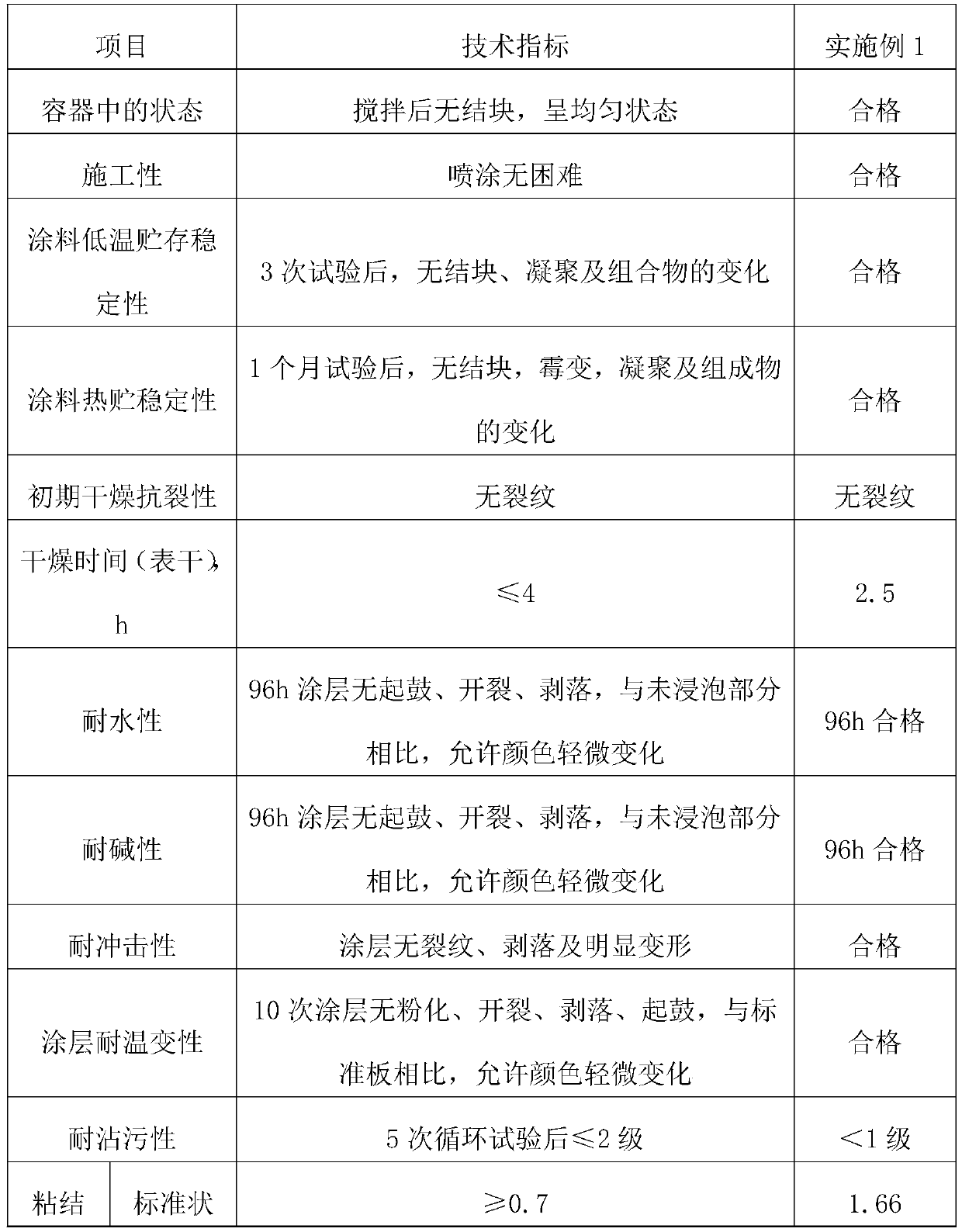 Water-based color-changing heat-insulating glass paint and preparation method thereof