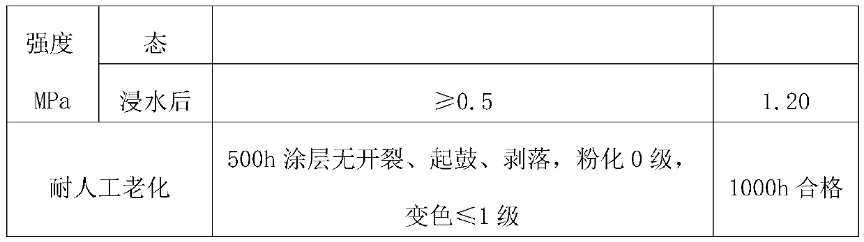 Water-based color-changing heat-insulating glass paint and preparation method thereof