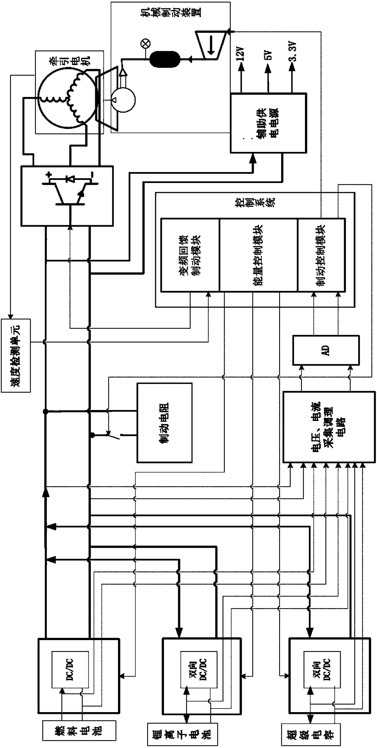 Fuel cell hybrid power tramcar united braking system and method