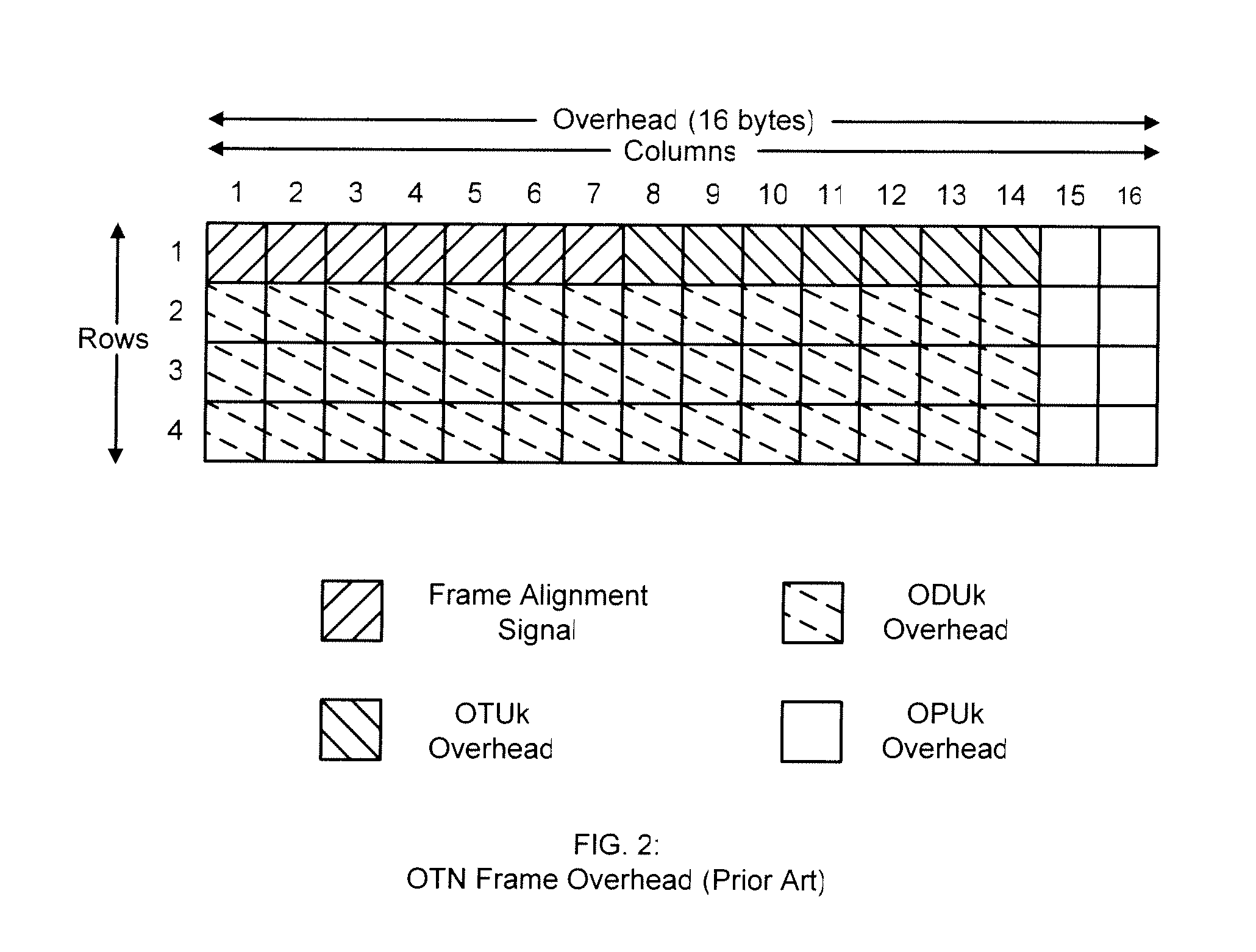 Method of mapping OPUke into OTN frames