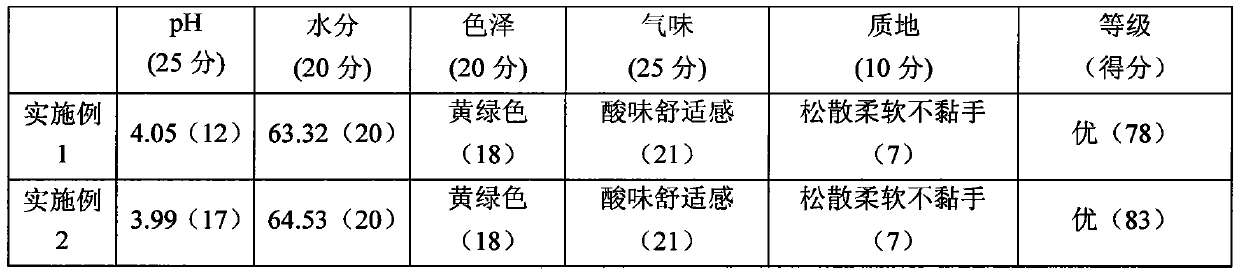 Sweet sorghum and alfalfa mixed silage and preparation method thereof