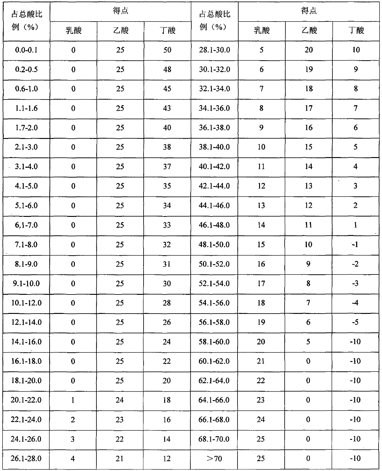 Sweet sorghum and alfalfa mixed silage and preparation method thereof