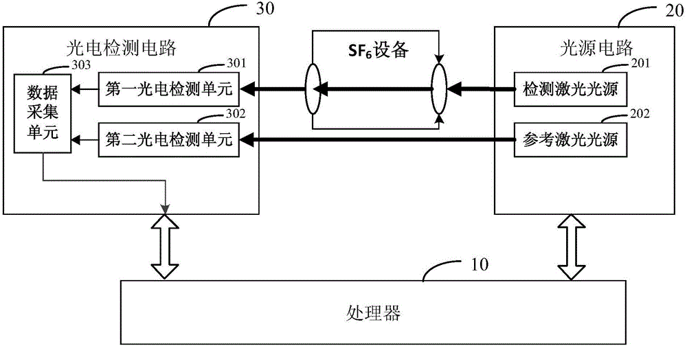 SF6 gas component online real-time monitoring apparatus and SF6 gas component online real-time monitoring method