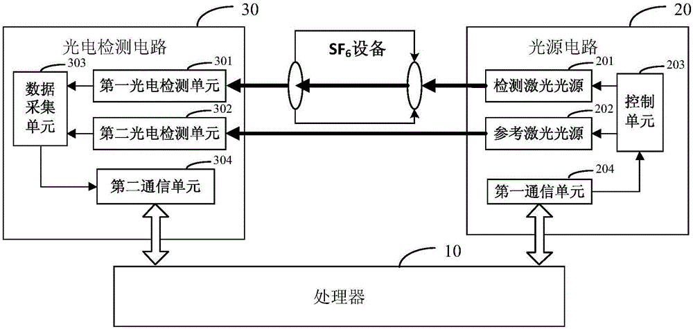 SF6 gas component online real-time monitoring apparatus and SF6 gas component online real-time monitoring method