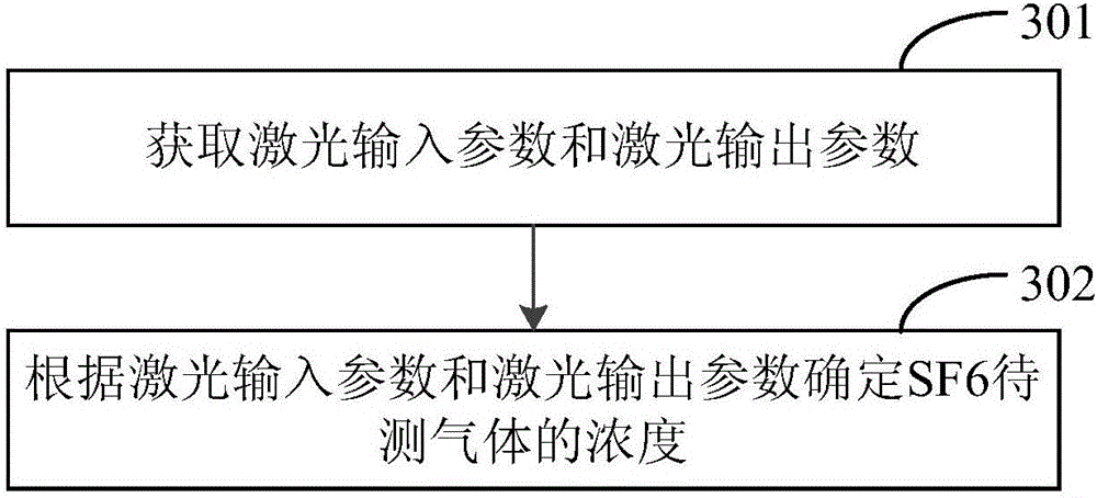 SF6 gas component online real-time monitoring apparatus and SF6 gas component online real-time monitoring method