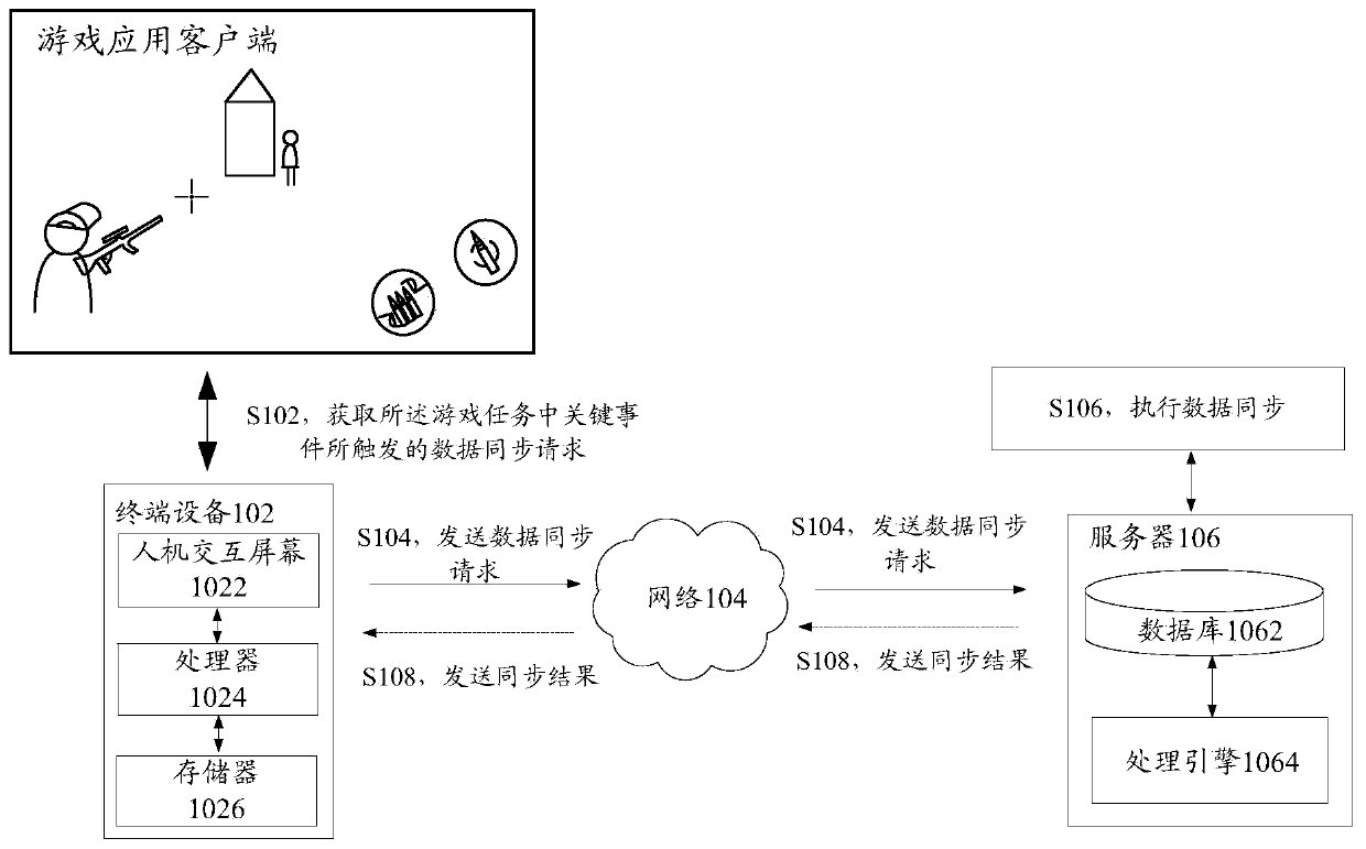 Data synchronization method and device, storage medium and electronic device