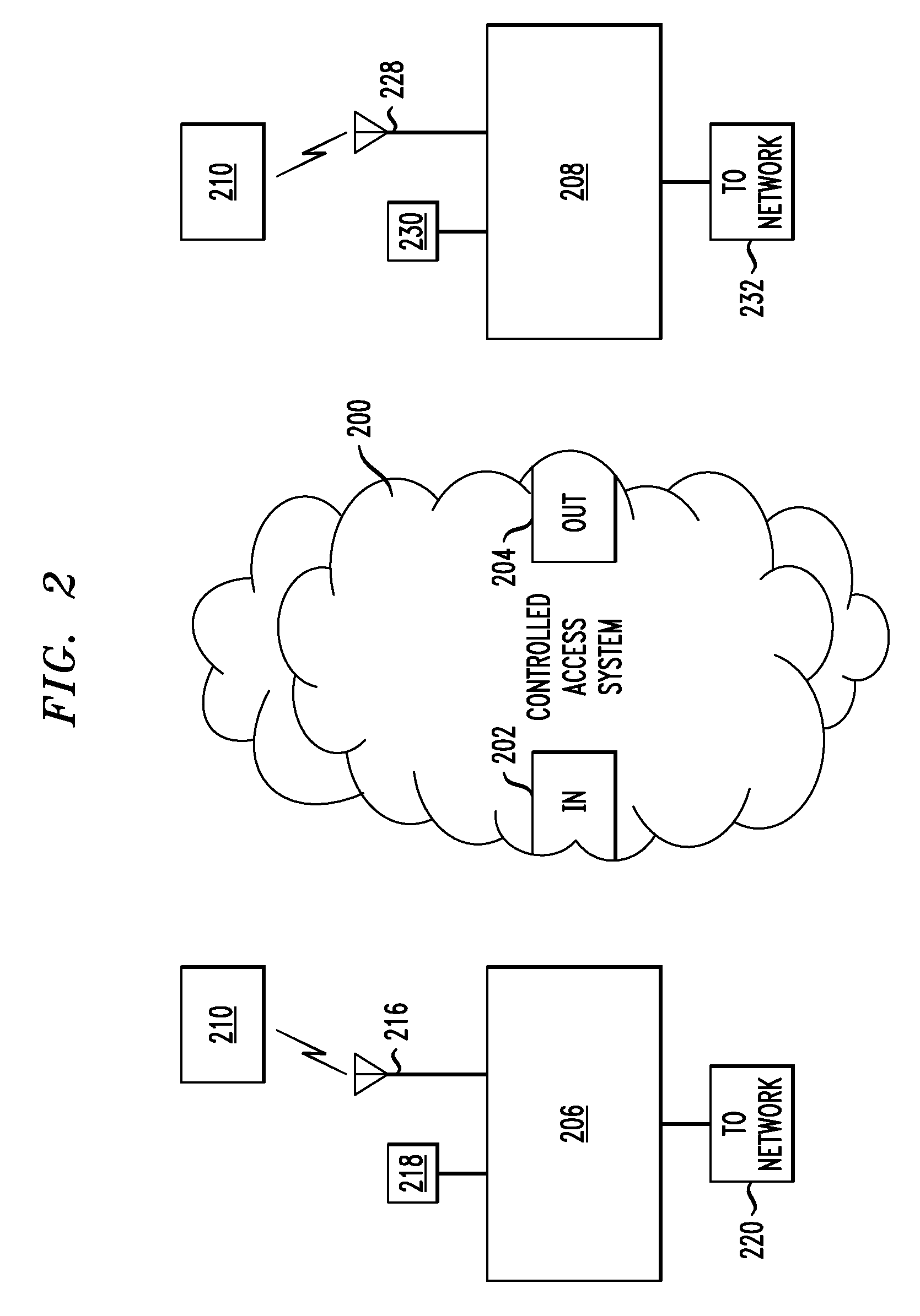 Apparatus and method for using a device conforming to a payment standard for access control and/or secure data storage