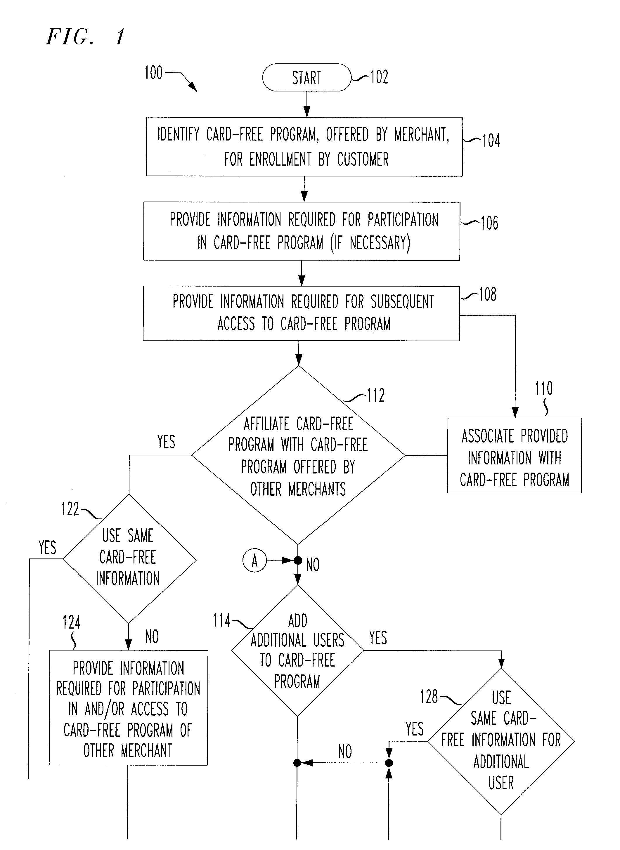 Payment program for use in point-of-sale transactions