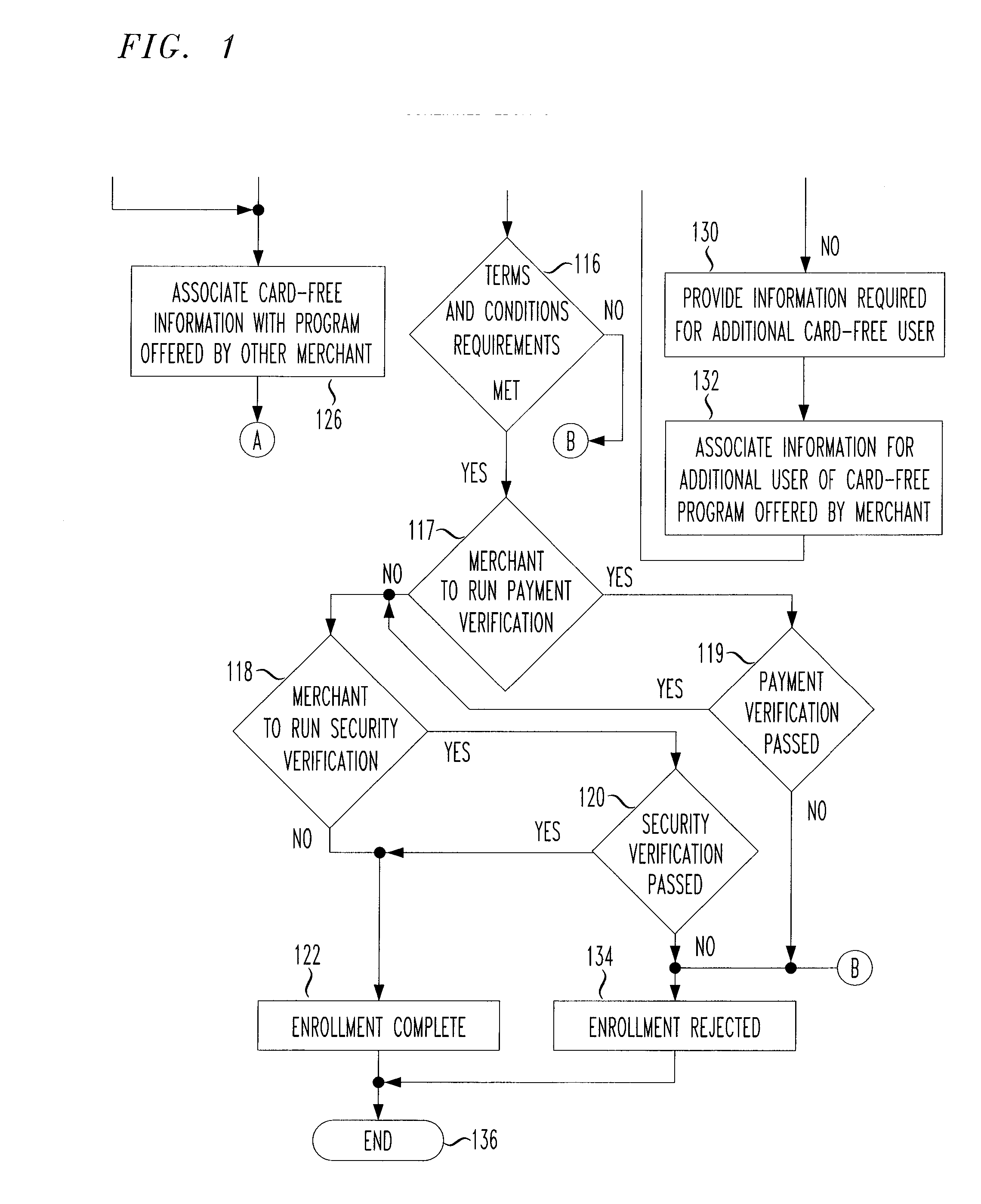 Payment program for use in point-of-sale transactions