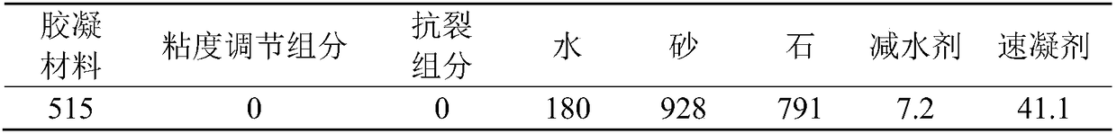 Low-viscosity, anti-cracking and high-strength wet-spraying concrete and preparation method thereof