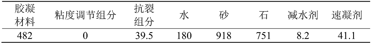 Low-viscosity, anti-cracking and high-strength wet-spraying concrete and preparation method thereof