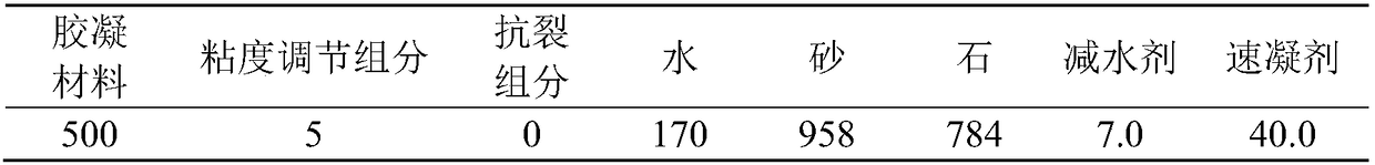 Low-viscosity, anti-cracking and high-strength wet-spraying concrete and preparation method thereof