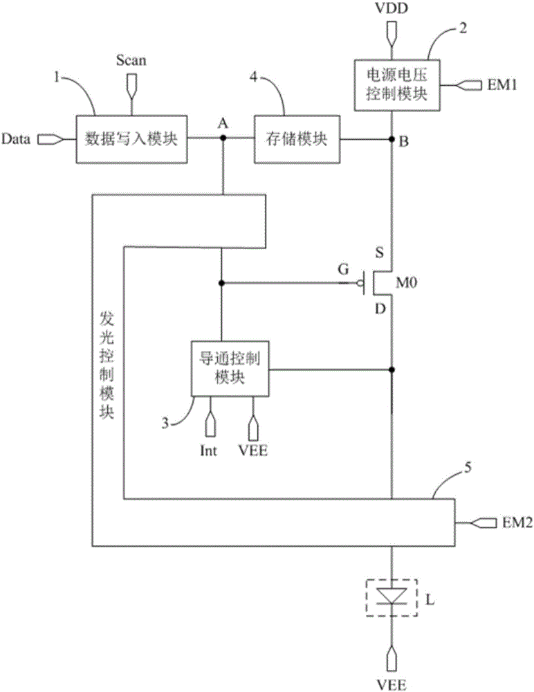 Pixel circuit, driving method of pixel circuit and related devices