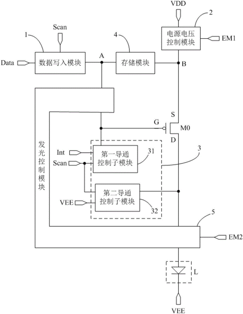 Pixel circuit, driving method of pixel circuit and related devices