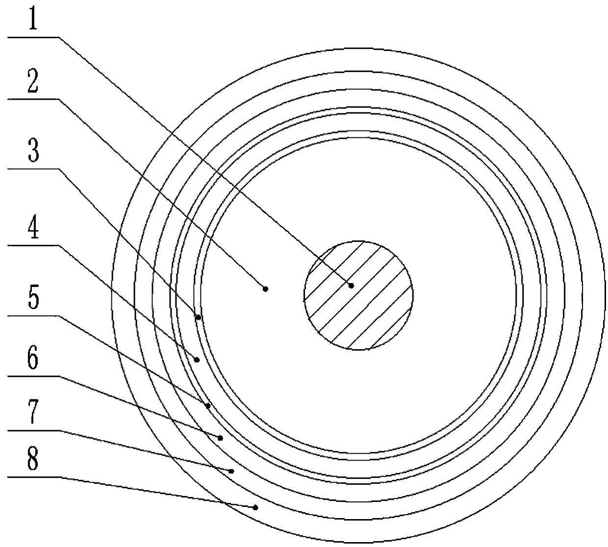 A preparation method of a coaxial cable and a microwave absorbing inner sheath of a TTC radar for an aircraft