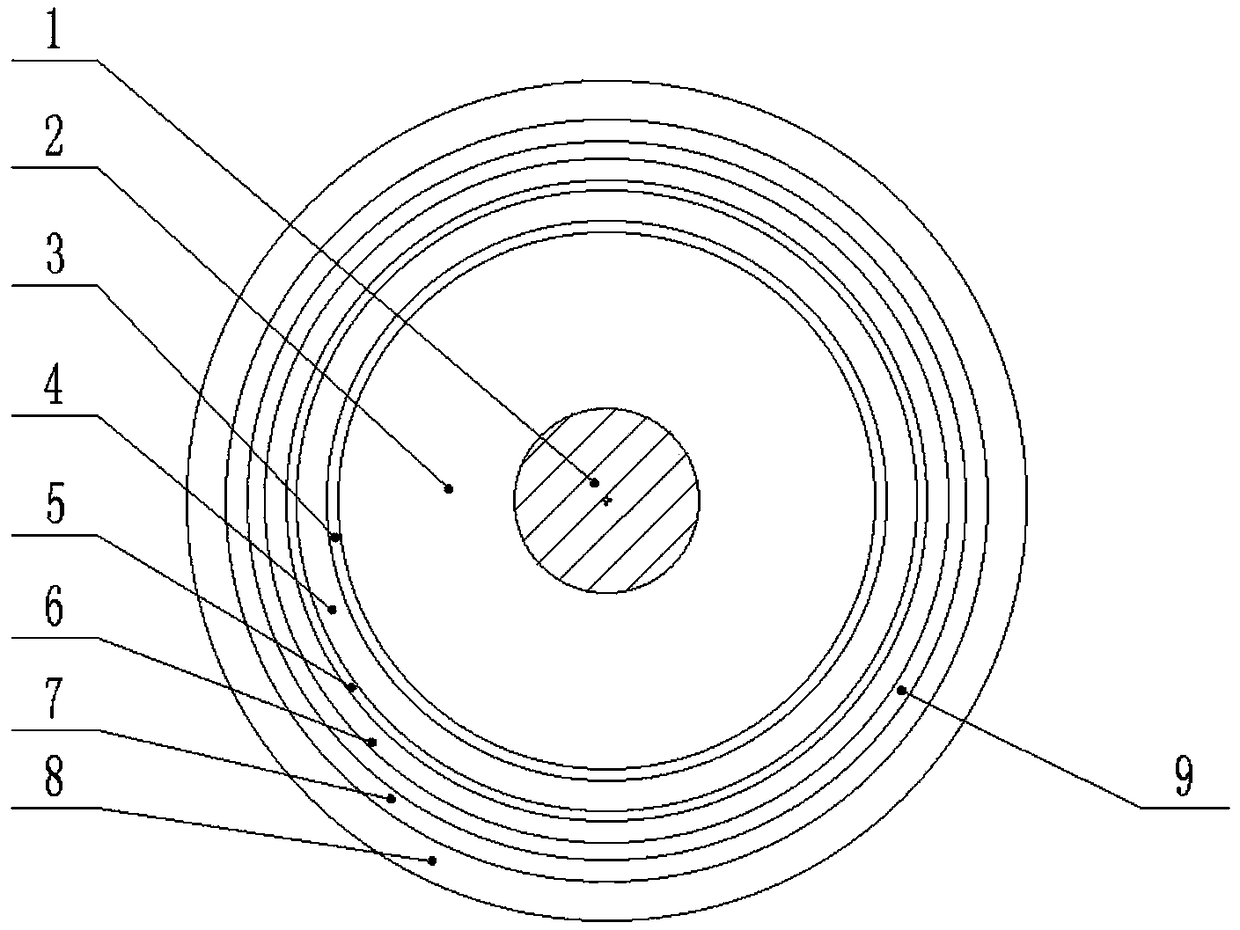 A preparation method of a coaxial cable and a microwave absorbing inner sheath of a TTC radar for an aircraft