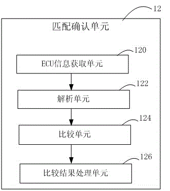 CANoe based ECU (Electronic Control Unit) software refresh method and apparatus