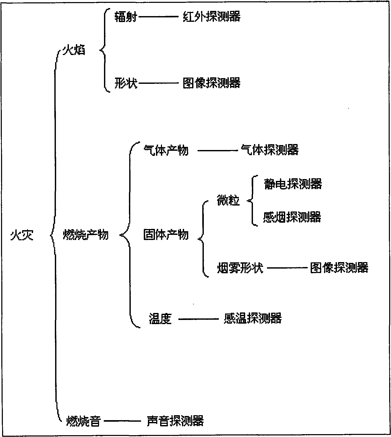 Multiband infrared image-type fire detecting system and fire alarm system thereof