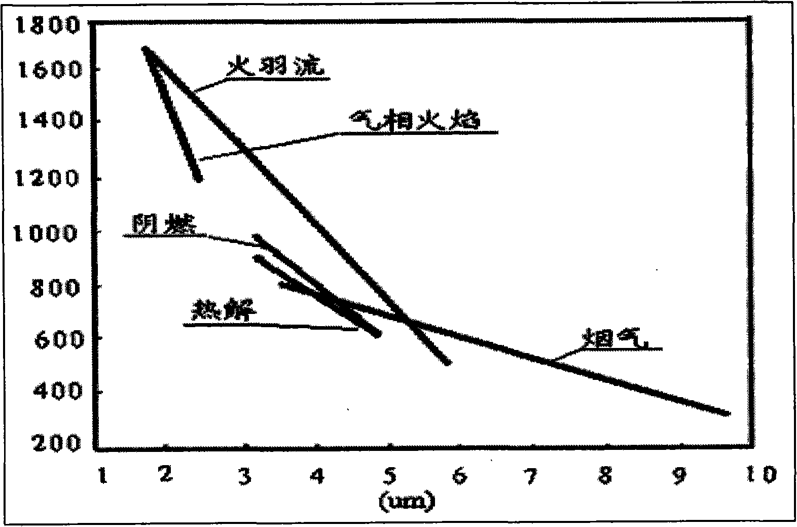 Multiband infrared image-type fire detecting system and fire alarm system thereof