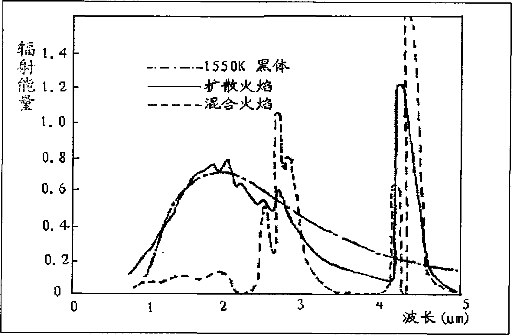 Multiband infrared image-type fire detecting system and fire alarm system thereof