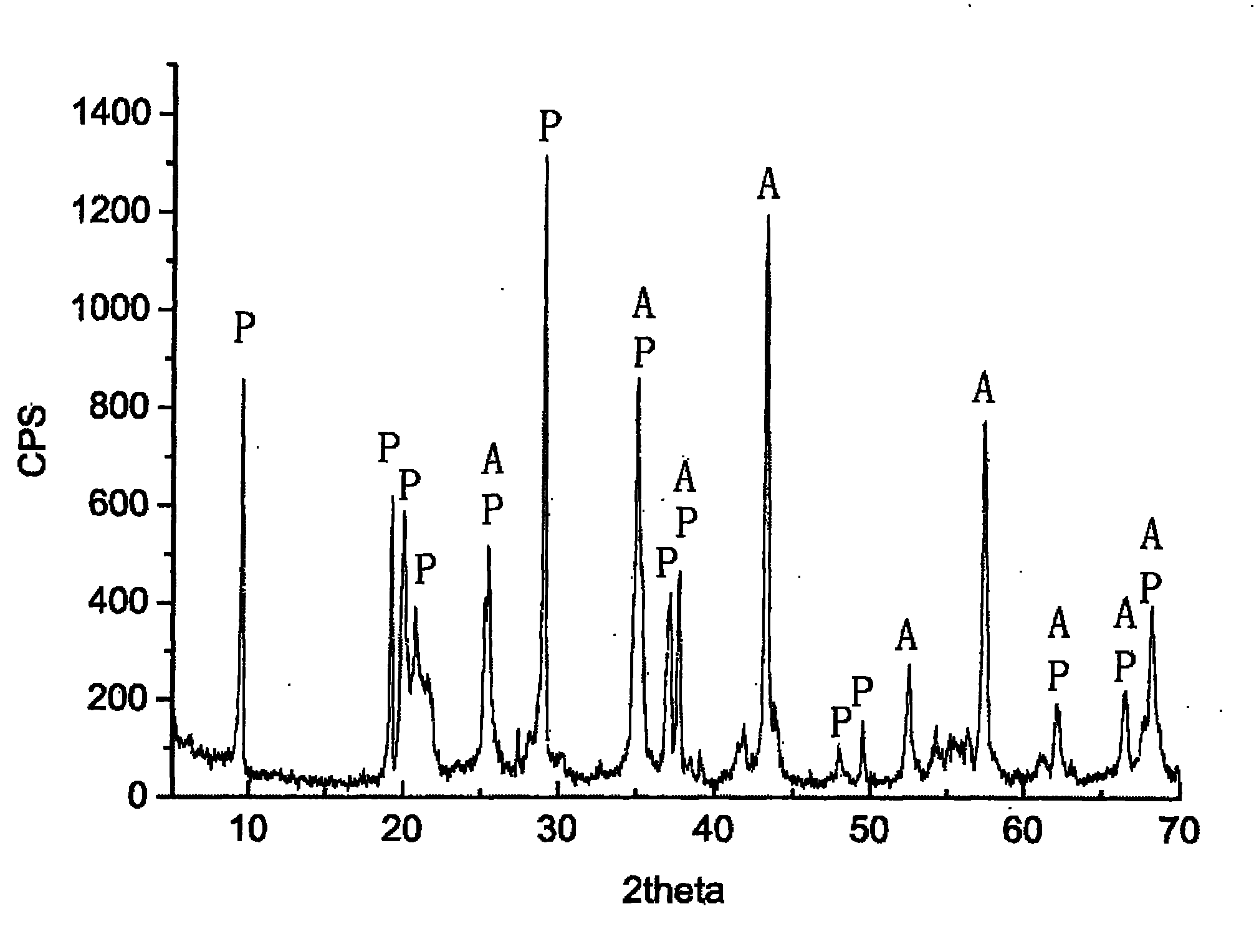 Preparation and regeneration method for water treatment defluoridation filter material based on natural mineral