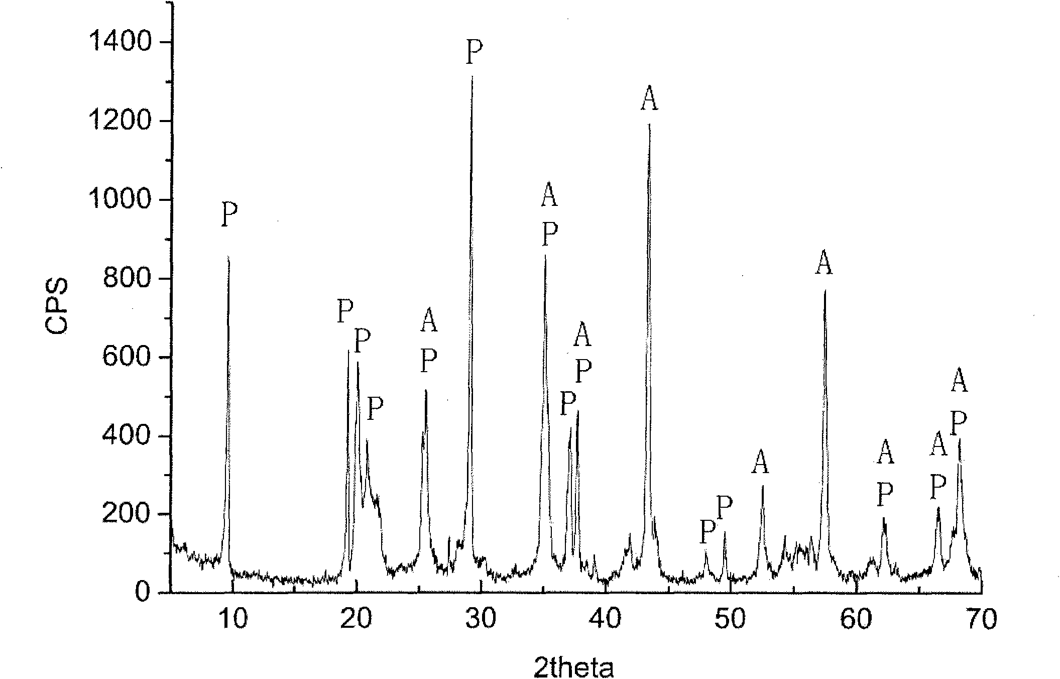 Preparation and regeneration method for water treatment defluoridation filter material based on natural mineral