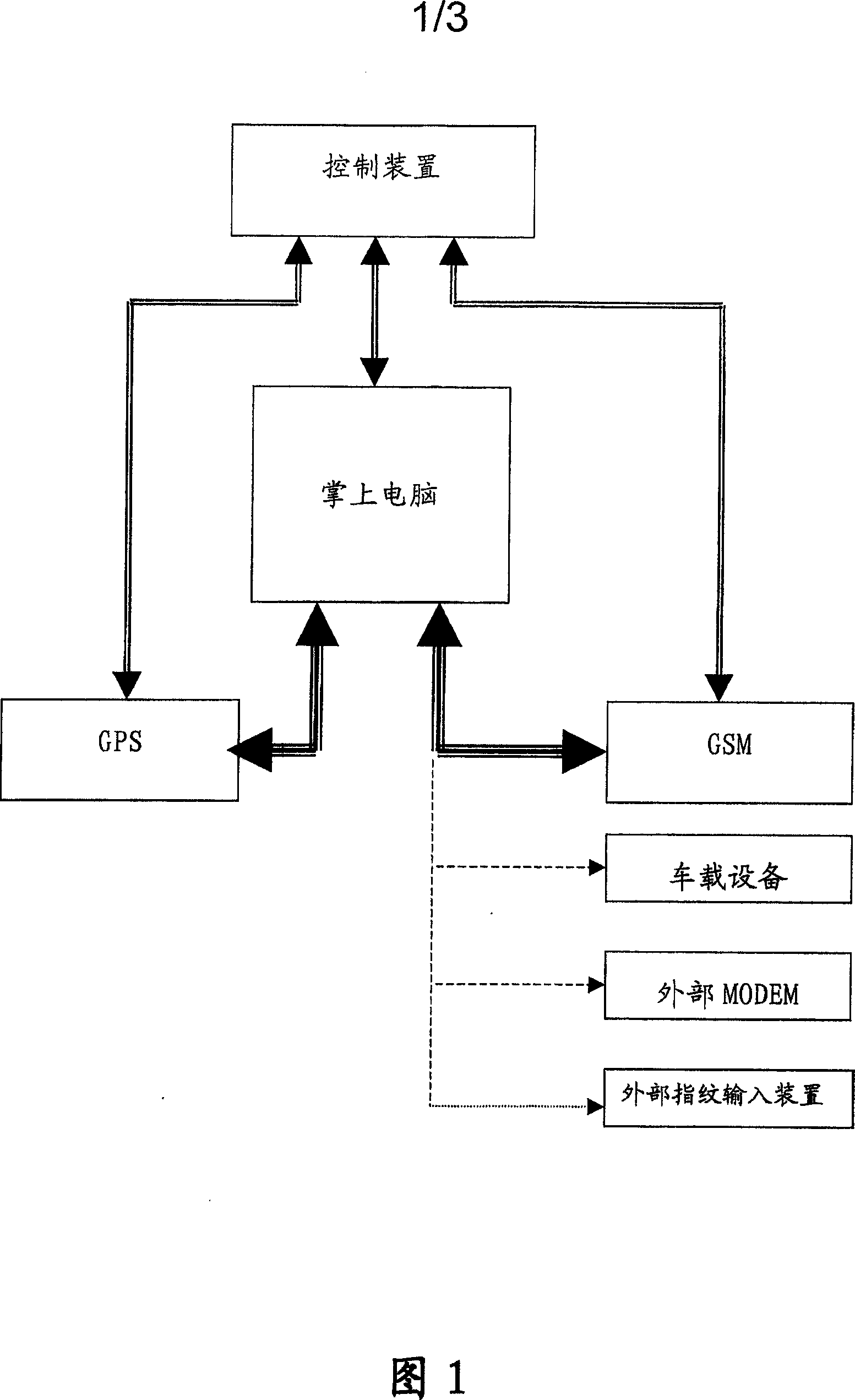 An electronic map communication device and use based on GPS global position system