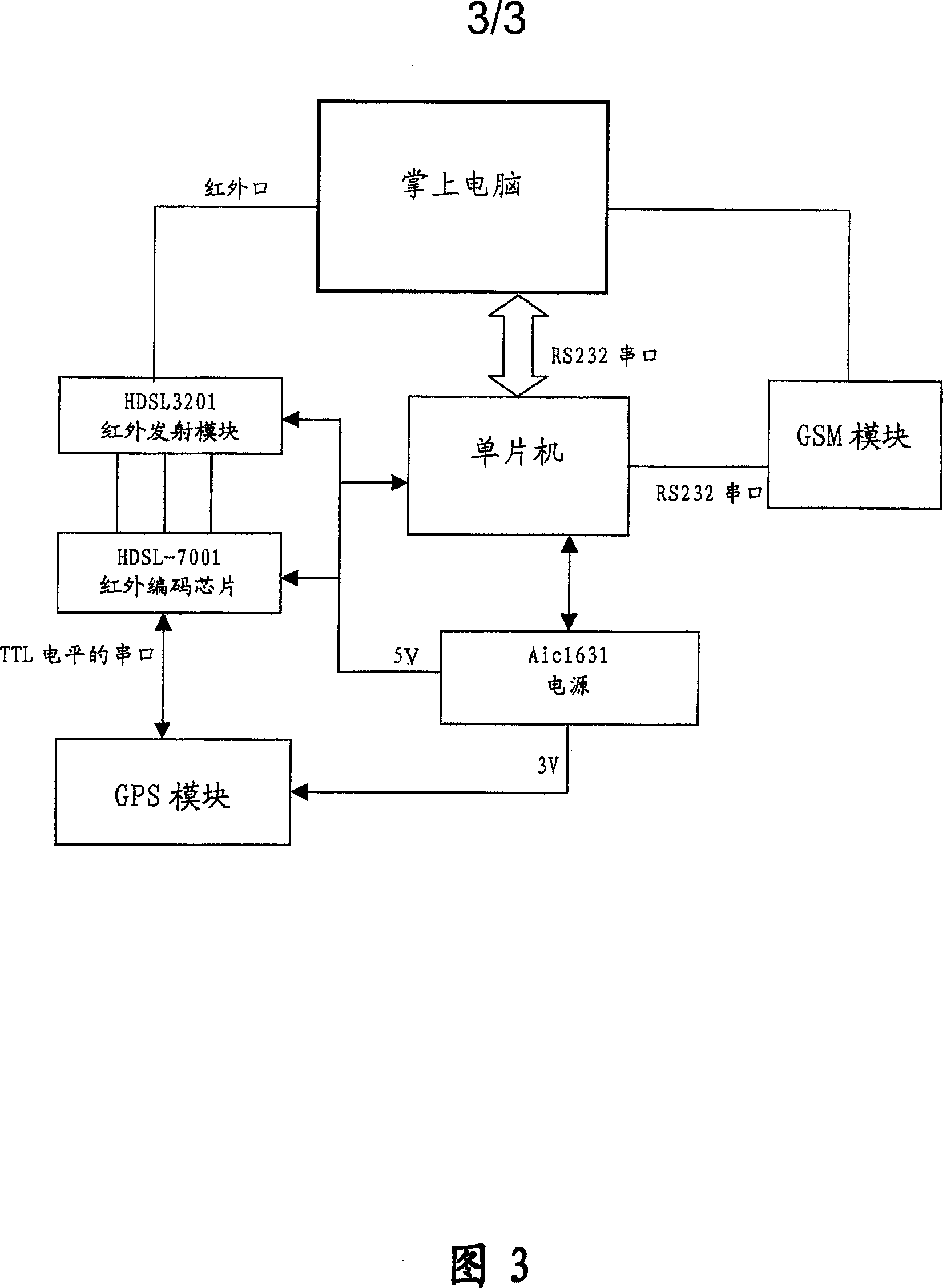 An electronic map communication device and use based on GPS global position system