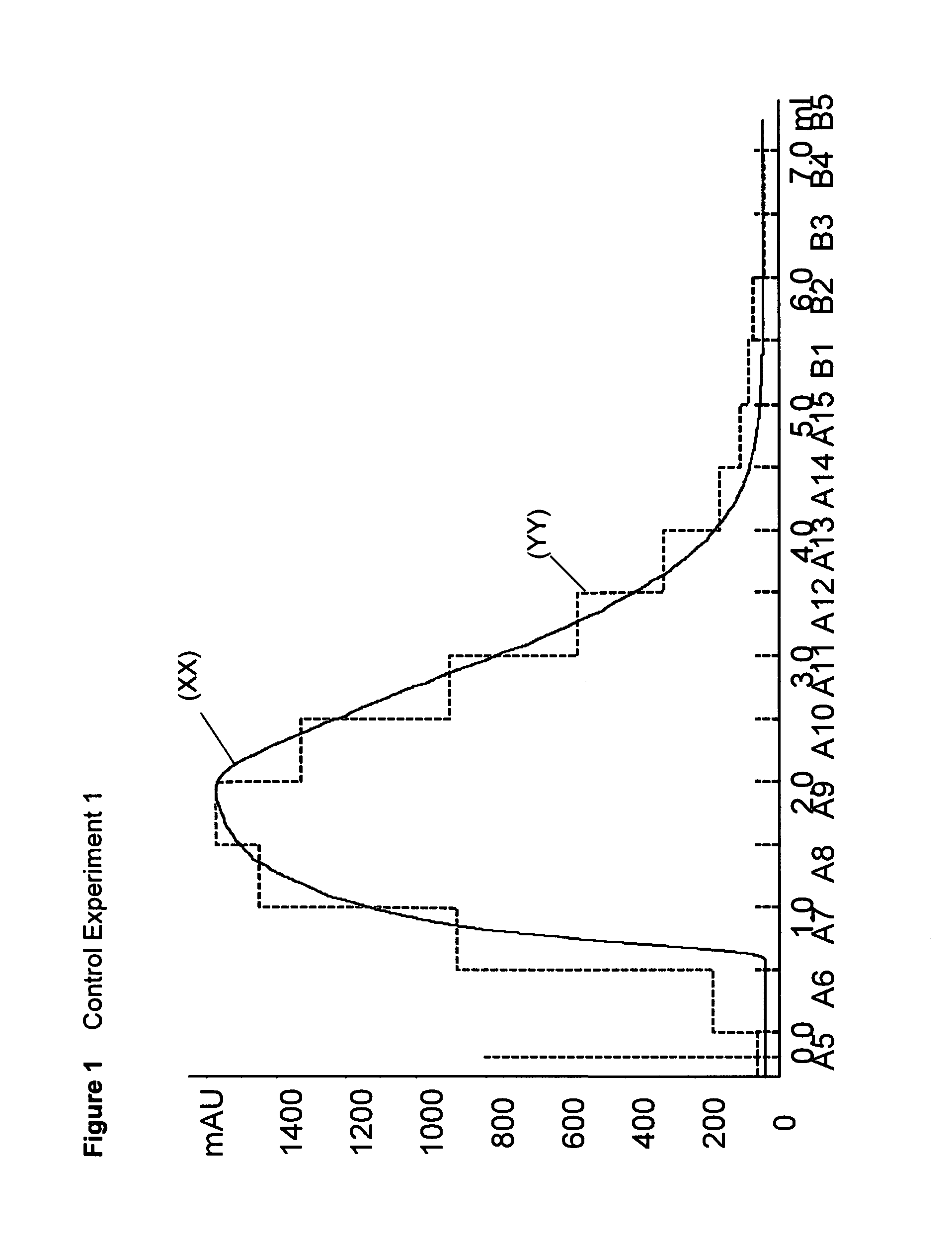 Antibody purification