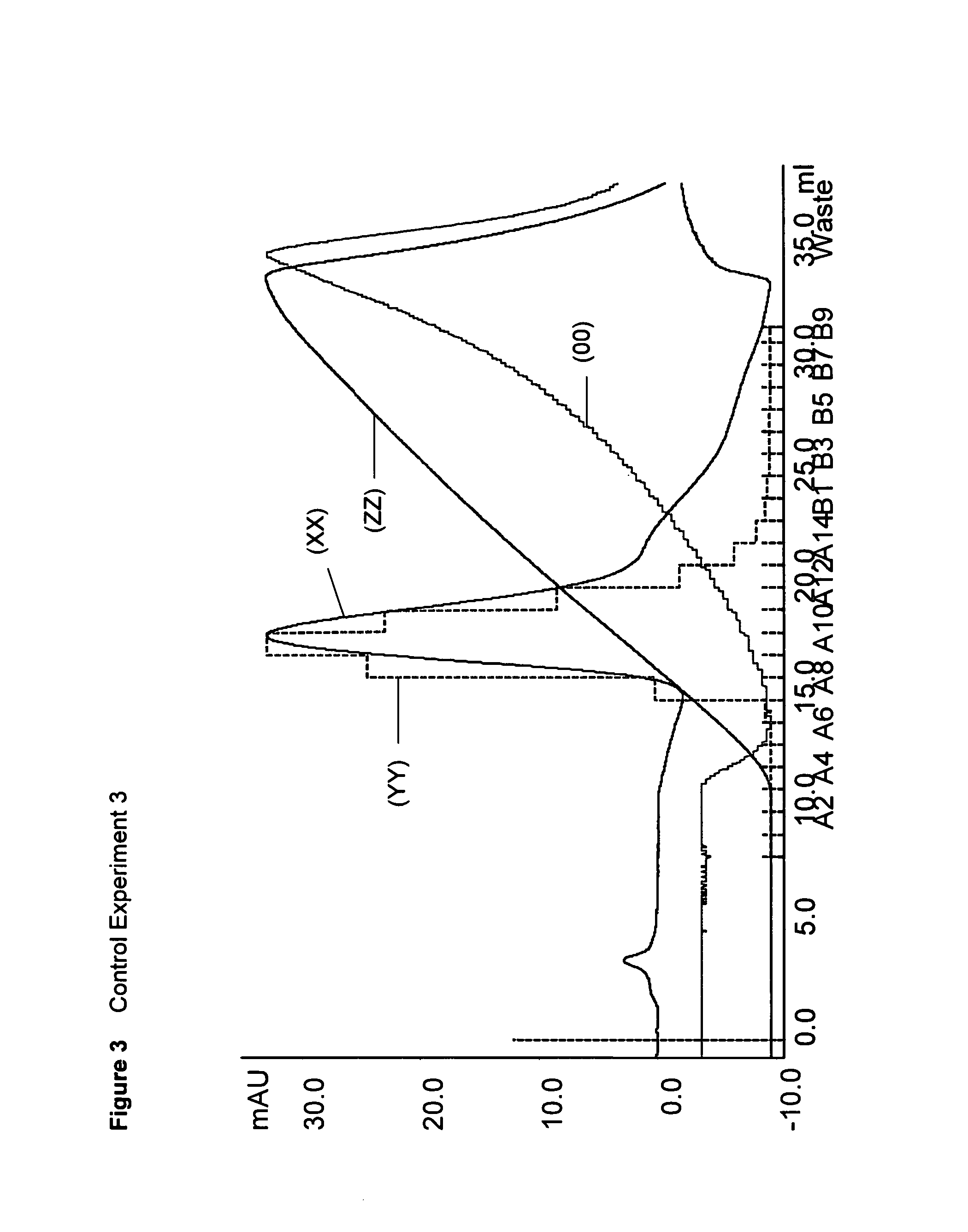 Antibody purification