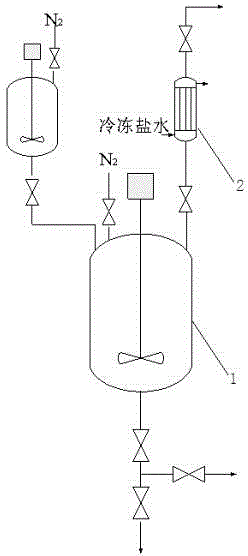 Preparation method of glycidol ether base end-capped allyl alcohol random polyether