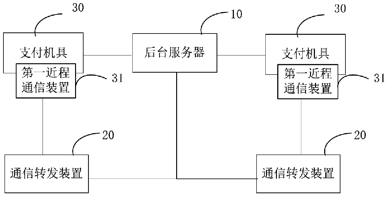 Payment machine fault processing system and processing method