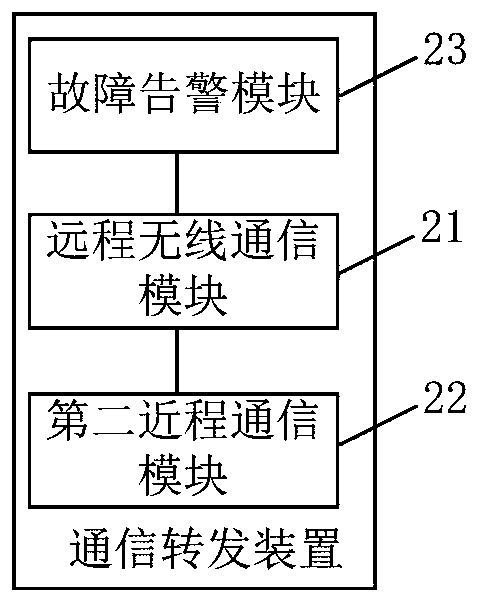 Payment machine fault processing system and processing method