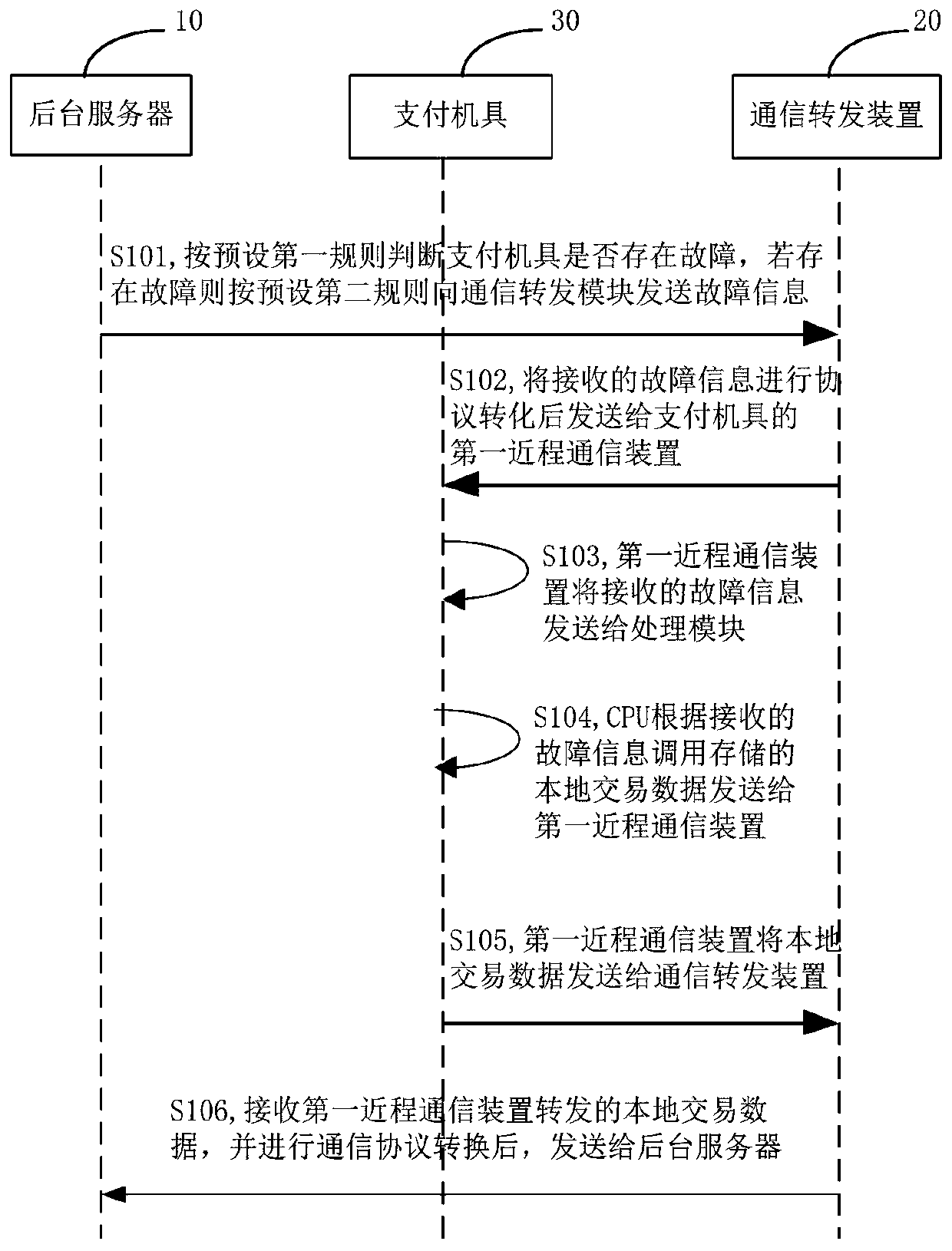 Payment machine fault processing system and processing method