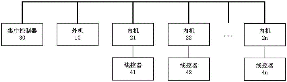 Method, device and system for charge-by-household of multi-split air conditioner