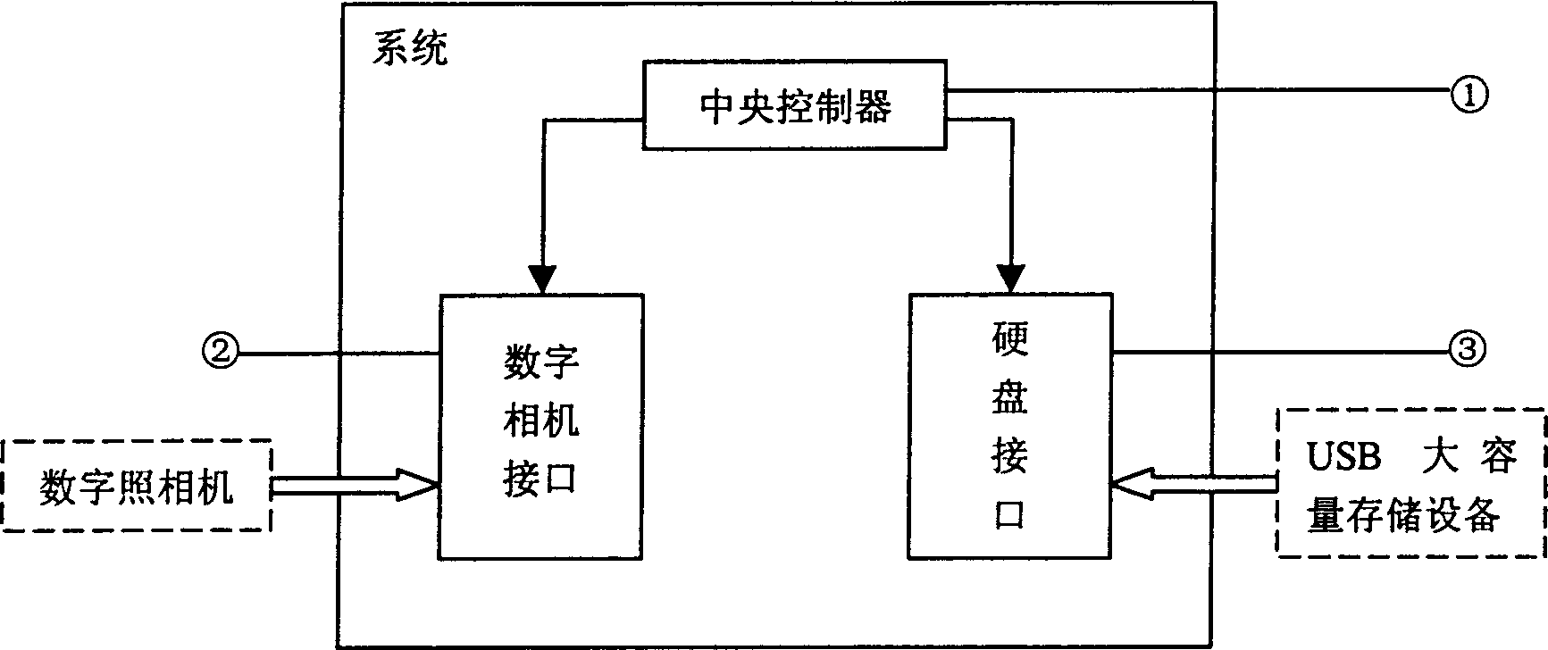 Universal serial bus interface bridge of digital camera