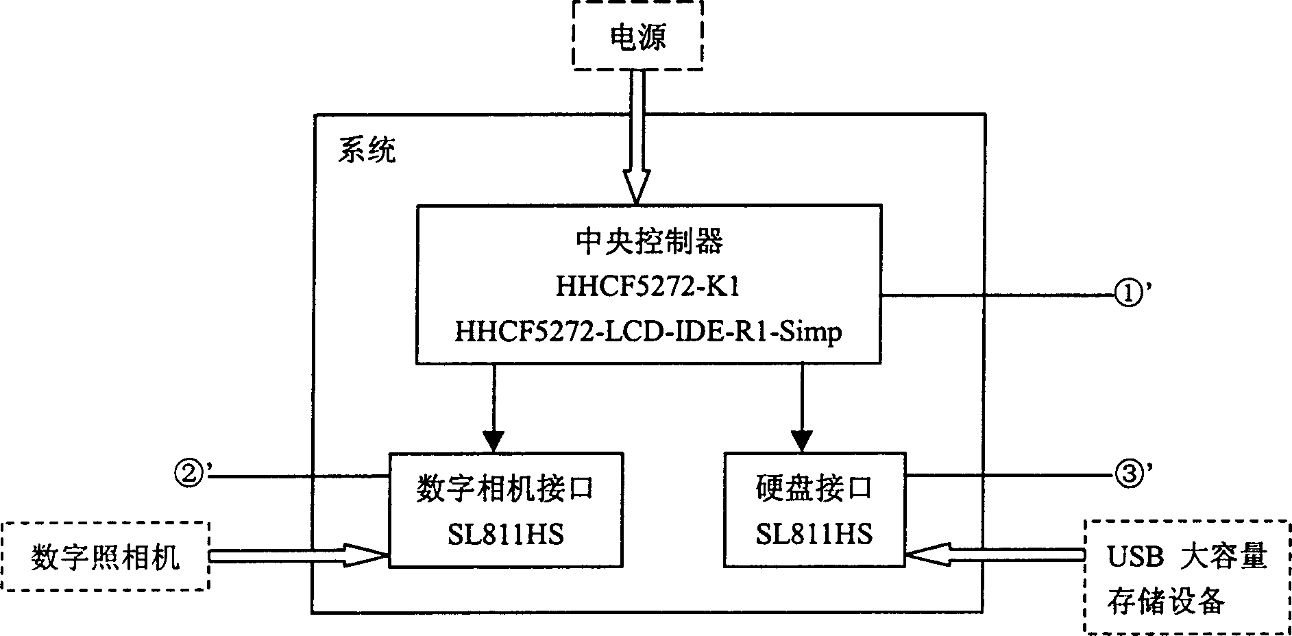 Universal serial bus interface bridge of digital camera