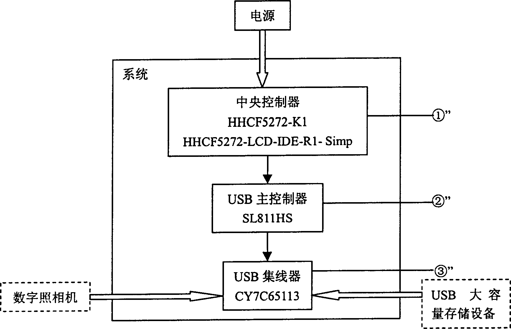 Universal serial bus interface bridge of digital camera