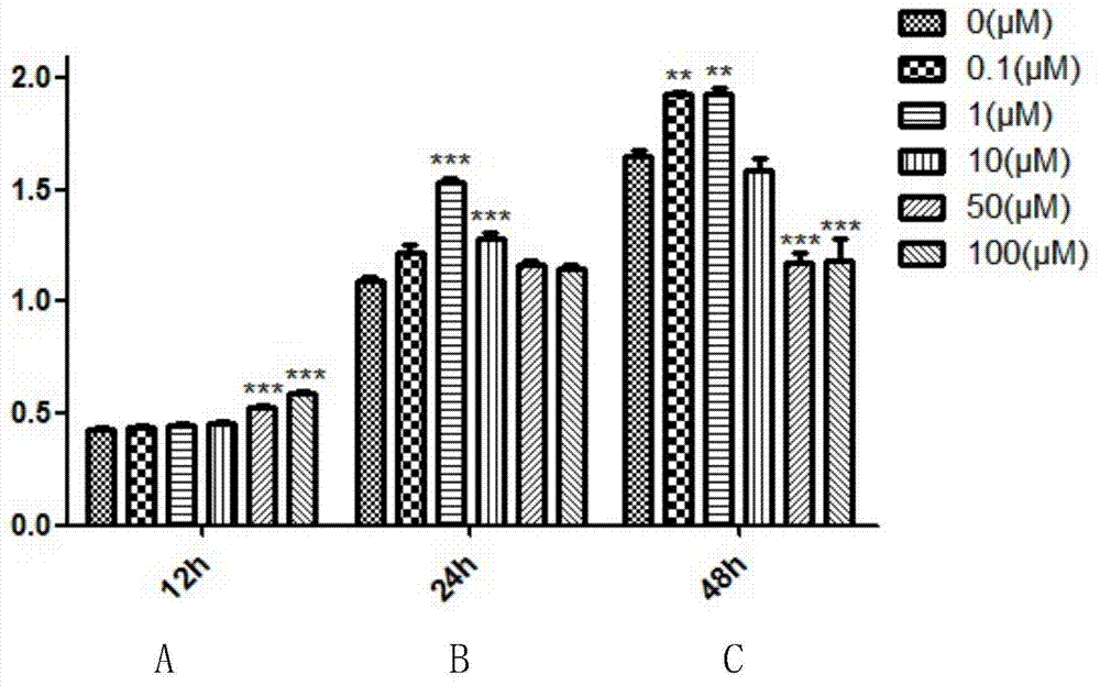 Application of selenomethionine in preparation of medicine for treating Alzheimer's disease