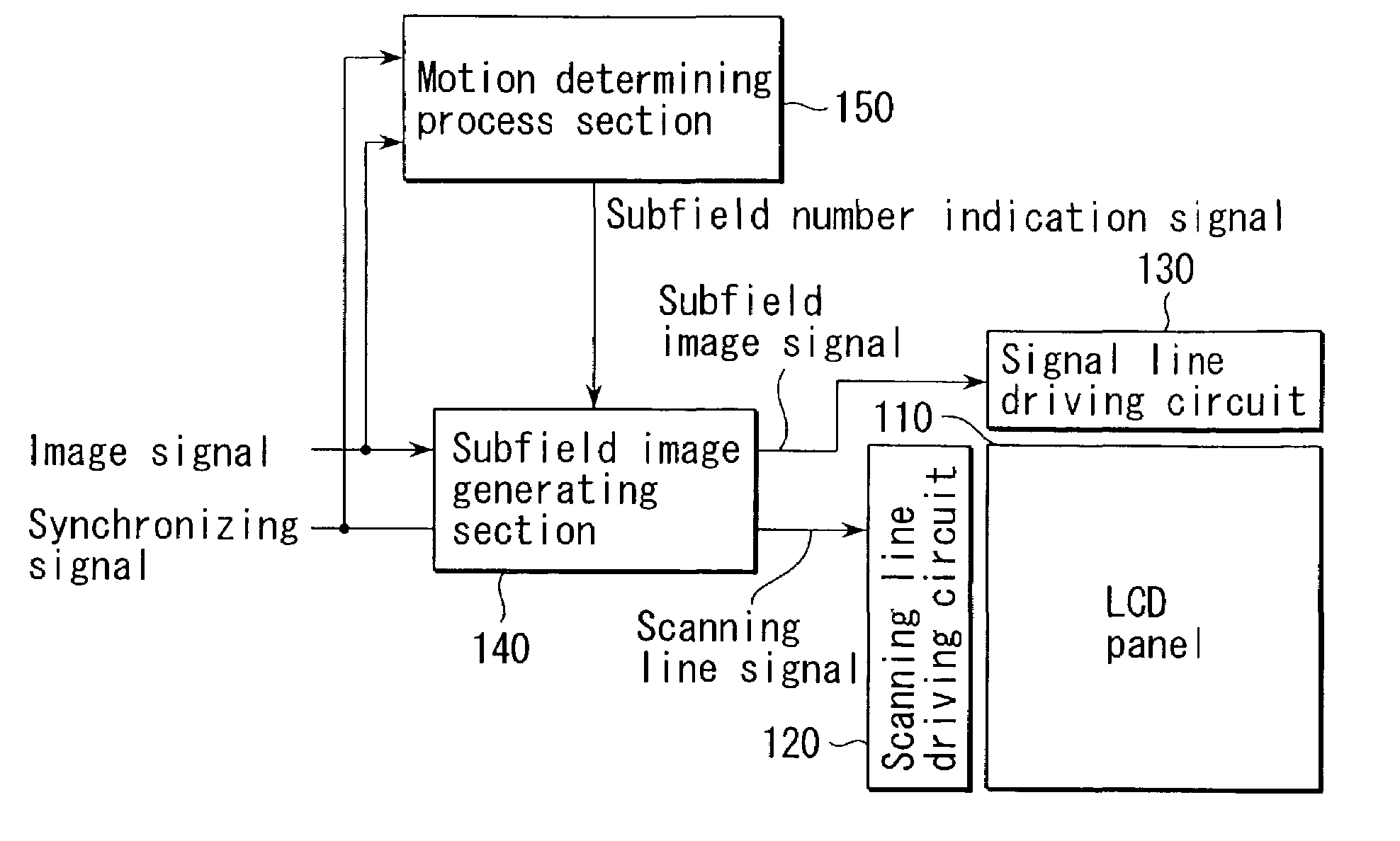 Image display method