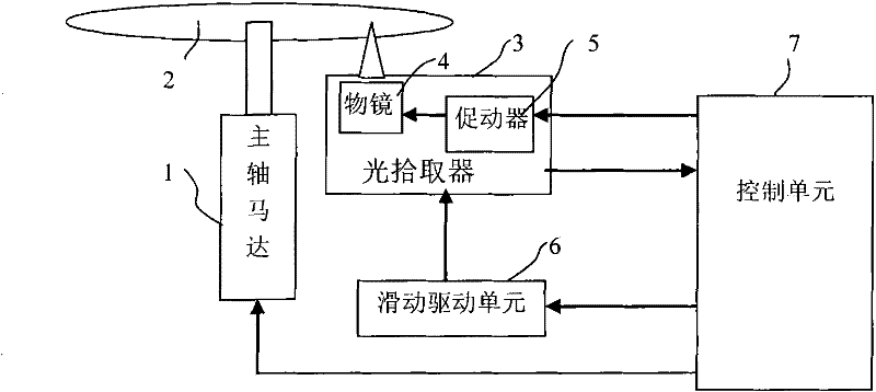 Apparatus of compact disc