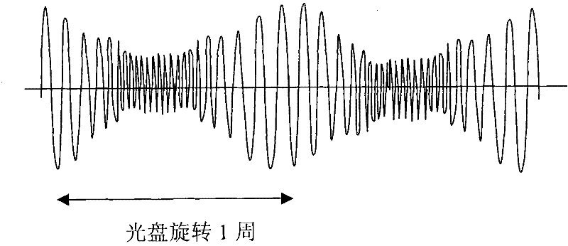 Apparatus of compact disc