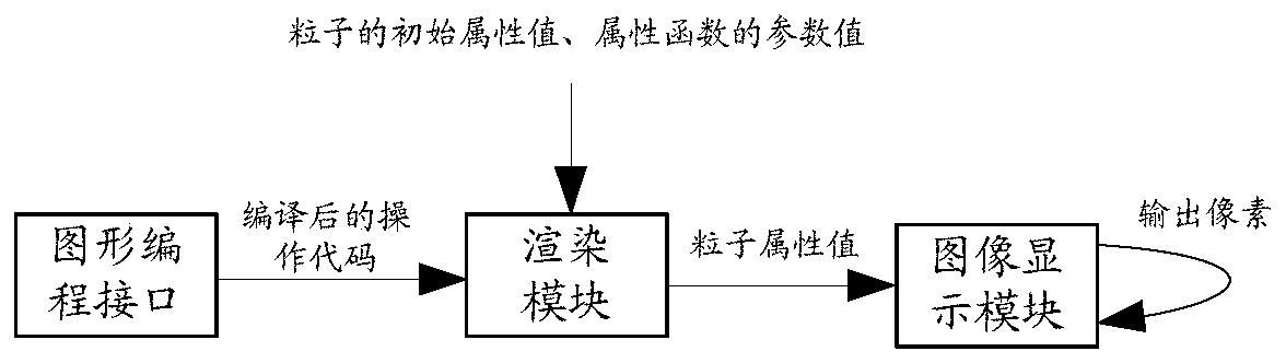 Particle rendering method, device and apparatus