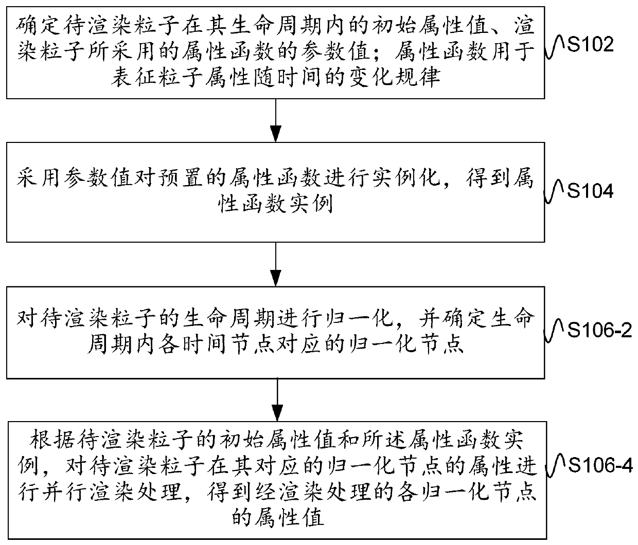 Particle rendering method, device and apparatus