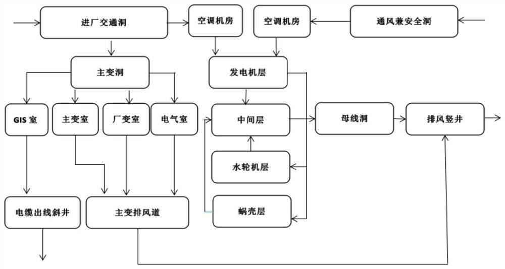 Method for controlling temperature and humidity of underground plant